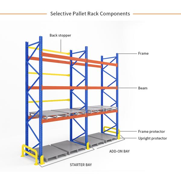 1500-12000mm Height Warehouse Rack Heavy Duty Pallet Racking System with Pallet Supporter