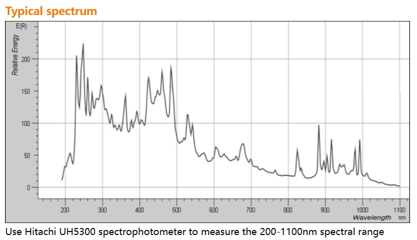 2W Flash Xenon Light Source for 185-2000nm Wavelength Range and Spectroscopic Testing