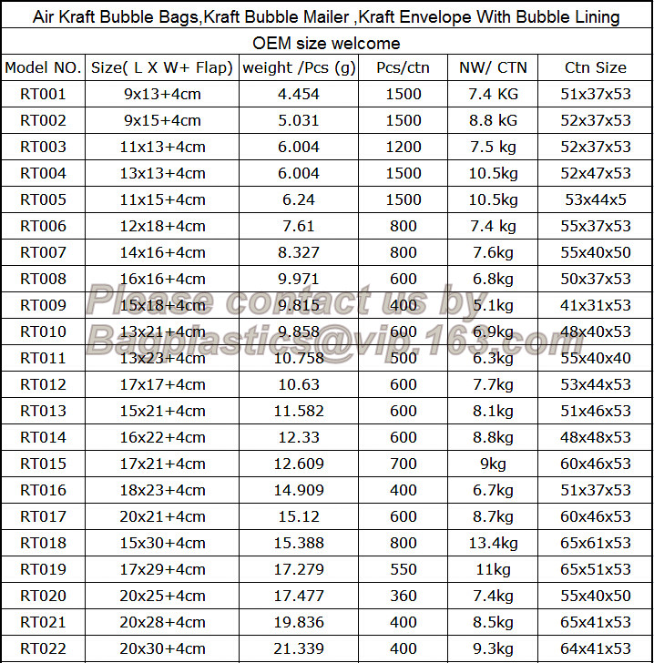 TNT DHL shipping packing list document envelopes, packing list padded envelope, tamper proof express use plastic packing