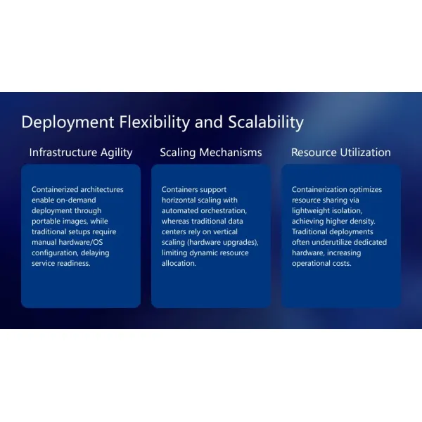 Difference Between Containerized Traditional Data Centers