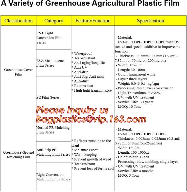 Foil crim kraft insulation,Alu foil FSK insulation, FOIL scrim kraft facing, reflective aluminium foil insulation,bonded