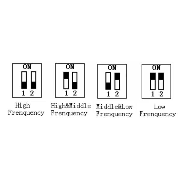 Adjustable 10 Sensitivity Levels 170kHz Frequency 20ms Reaction Time Loop Detector Vehicle Loop Sensor