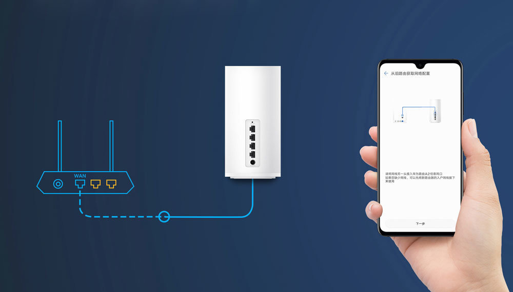 Huawei Router A2 Mobile Game Acceleration Wider Coverage NFC Access Gigabit Quad Core Tri-Band 4G WiFi Wireless CPE Routers