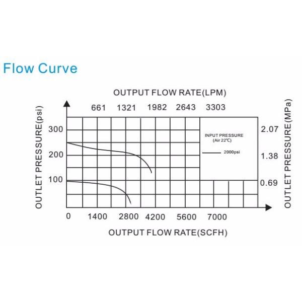 AFK Semi - Automatic Changeover Panel , High Pressure Gas Control Panel