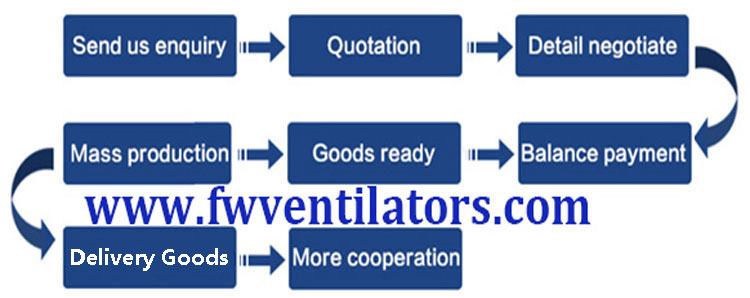 order of cooling pads