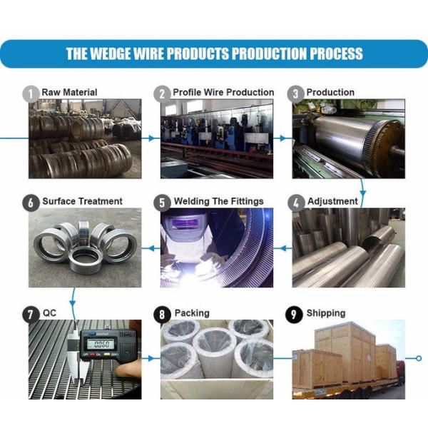 Stainless Steel Johnson Tube Slot 60 80 Water Wire Screen