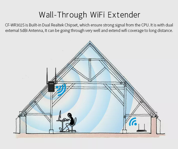 Multi Scene 1167Mbps 2.4 GHz WiFi Extender , Dual Band 5GHz WiFi Repeater