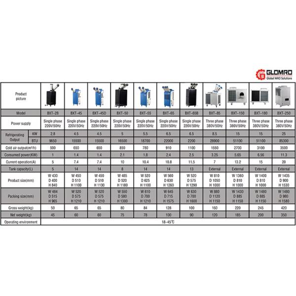 Kitchen Air Conditioner Industrial Chiller Post Equipment Room Cooling Refrigeration Mobile Air Conditioner Commercial