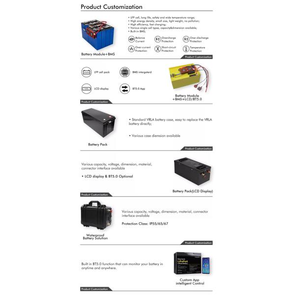 LiFePO4 Lithium Battery 60V 72V 96V 150AH 200AH LiFePO4 Custom Battery Pack for E-mobility/Electric Car/Golf Cart