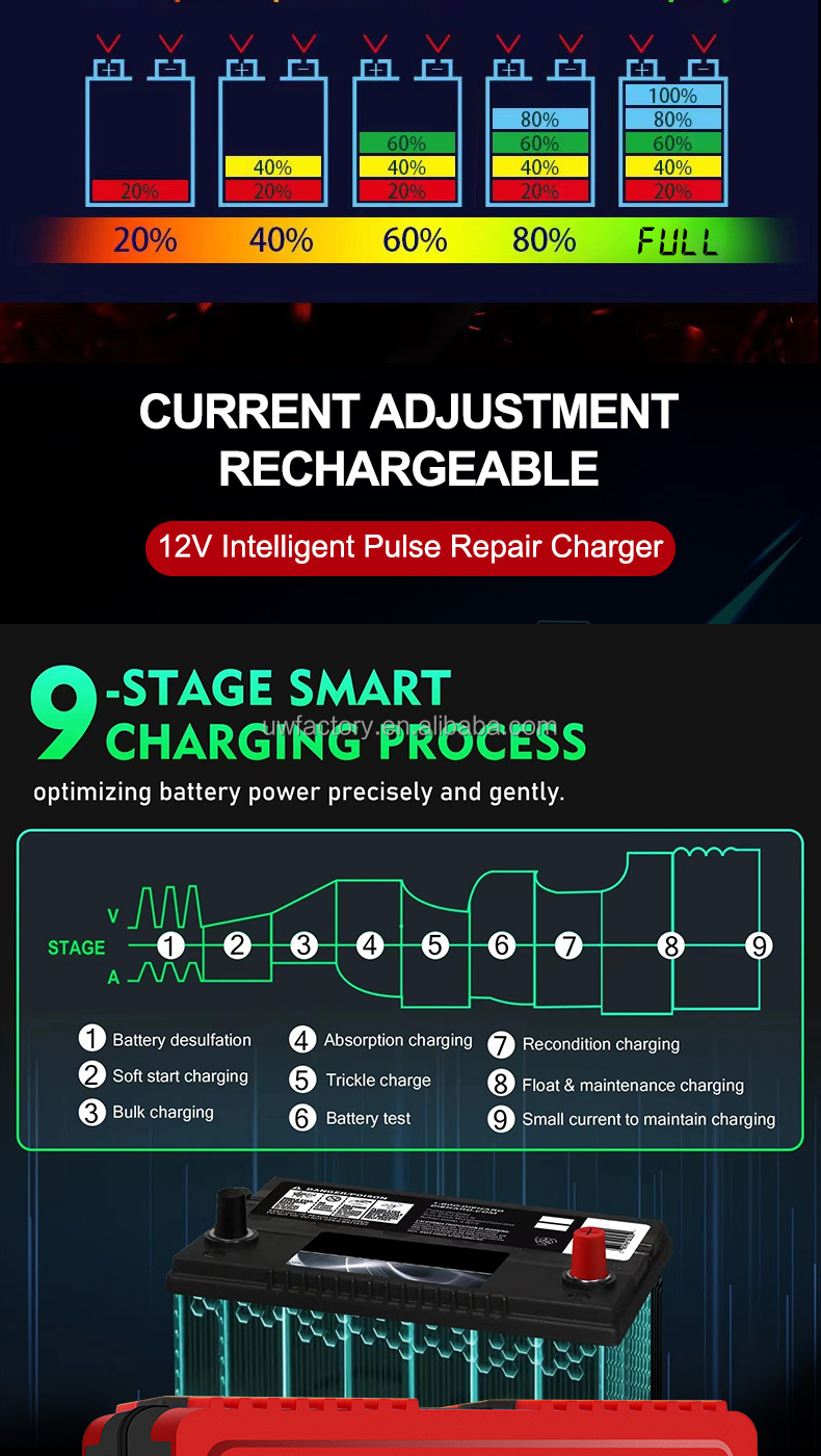 15W/10W/7.5W/5W Automatic Identification Smart Auto Lead Acid Battery Charger 12V 6A 24V 3A for LiFePO4 Lithium Motorcycle