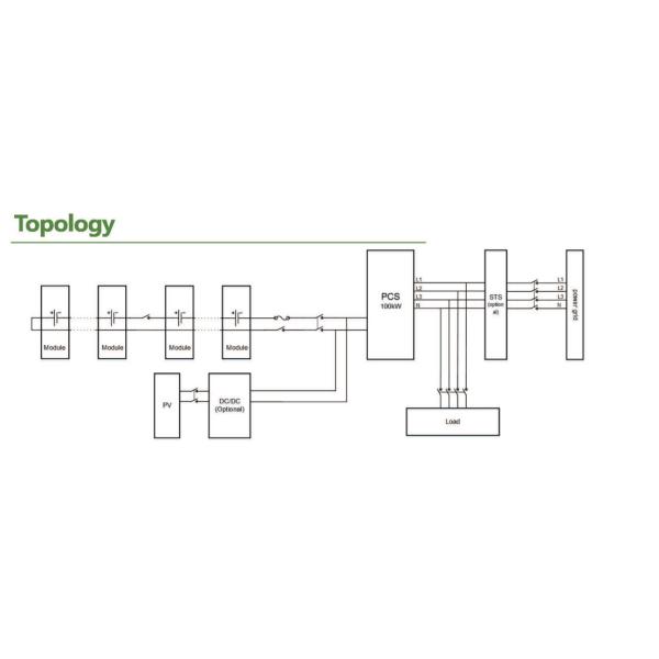 Microgrid Energy Storage Solution Photovoltaic All-in-One Integrated
