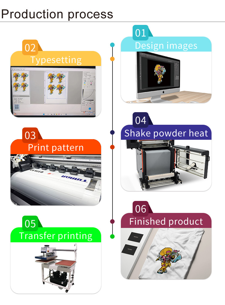Automatic DTF Transfer Print T Shirt Printing Machine with Dimensions L*W*H 1435*610*615mm