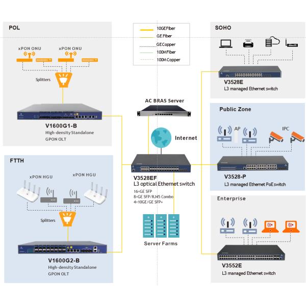 128 Gbps Ethernet Network Switch L3 Managed 24 Ports PoE Switch