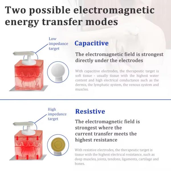 Indiba 448khz Tecar Therapy Pain Relief Diatermia Fisioterapy Physiotherapy Health Care Device