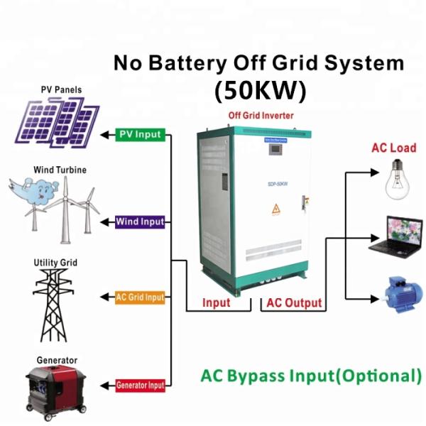 Multiple Output 3 Phase Hybrid Inverter 780x780x1280mm Moisture Proof