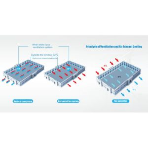 Direct Drive Negative Pressure Fan 540rpm With Huge Wind