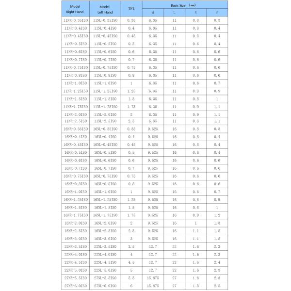 Car Processing Screw CNC Insert