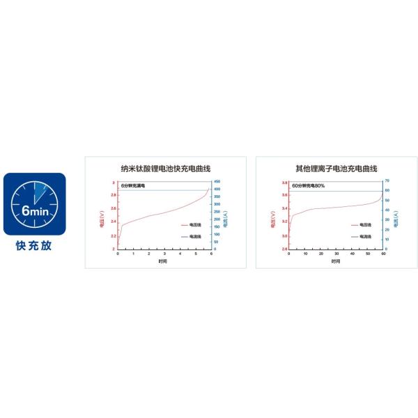 High Safety Yinlong Brand New Class A LTO Battery 2.3V 35ah 66160 Lithium Titanate Battery For Solar System