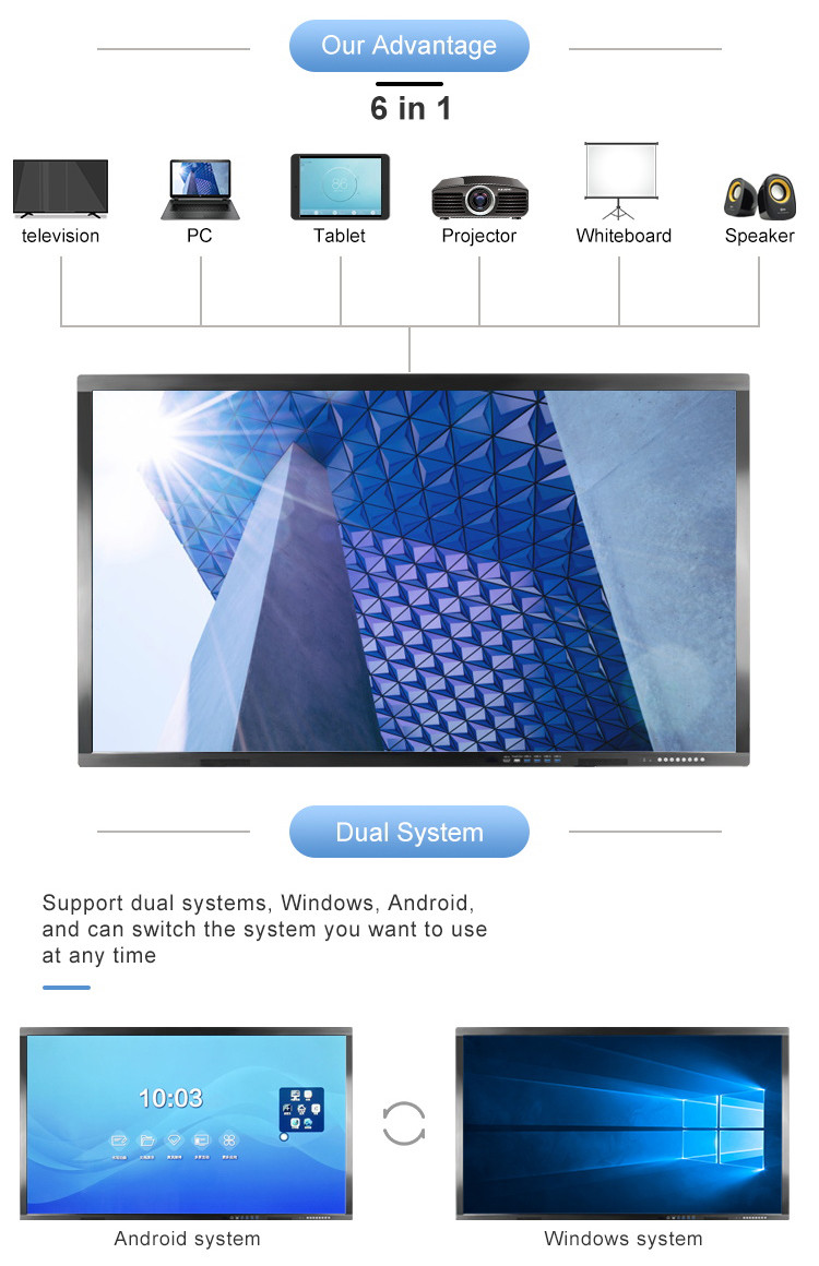 20 Points Interactive Flat Panel Led Smart Board Touch Screen Interactive Display
