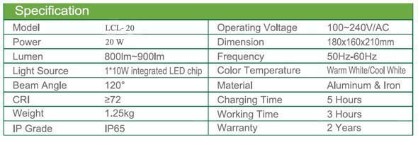 5W/10W/20W outdoor led lighting and easy flexible car Led lighting in emergency IP65 supplier