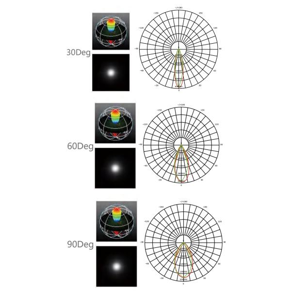 High Power Spot Sport Projector 300W-1200W LED Floodlight DMX Dali 0-10V LED Flood Light For Golf Courses Square