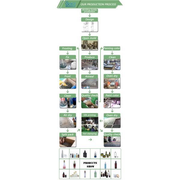 300ml 250ml 500ml Mist Clear Spray Bottle PET Trigger Perfume Gun Plastic Spray Bottles