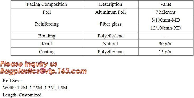 Fire-retardant Multi-Layer Thermal Reflective Attic Insulation,Multi layers aluminum foil insulations for roofing, wall