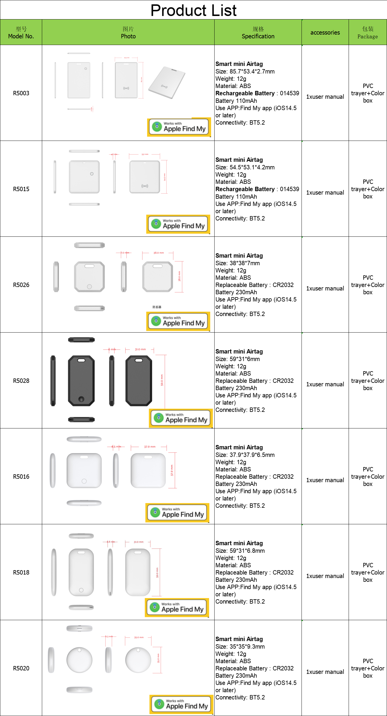 2G/3G/4G Anti Theft Small Gps Tracker For Android IOS Phone