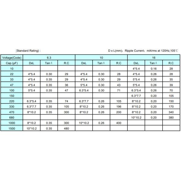 United Chemi Con 100uF 50V Capacitor SMD Electronic Capacitors