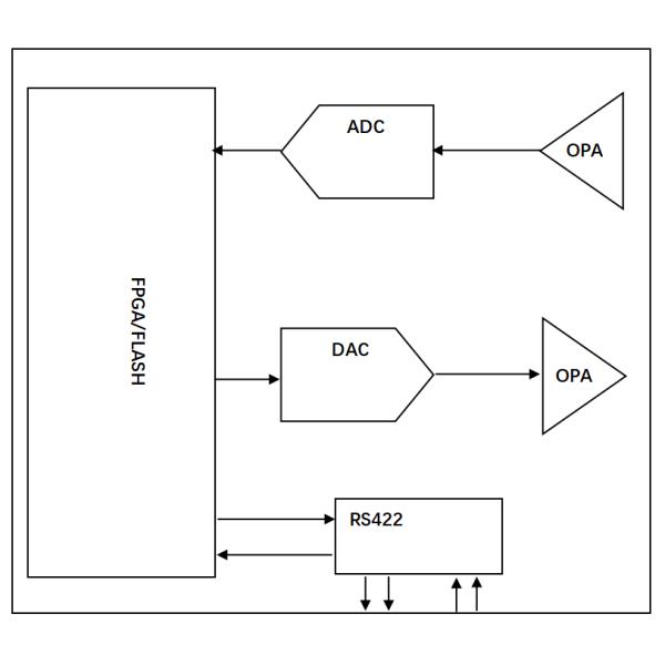 Small Size Low Power Fiber Optic Gyro Control Special Chip