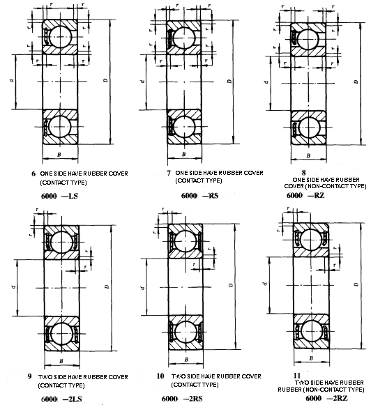Automotive Ball Bearing 6306 Long Life Deep Groove Type P6 Precision Rating