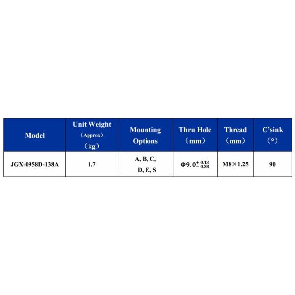 Enidine Wire Rope Vibration Damper Isolator For Electrical Equipment
