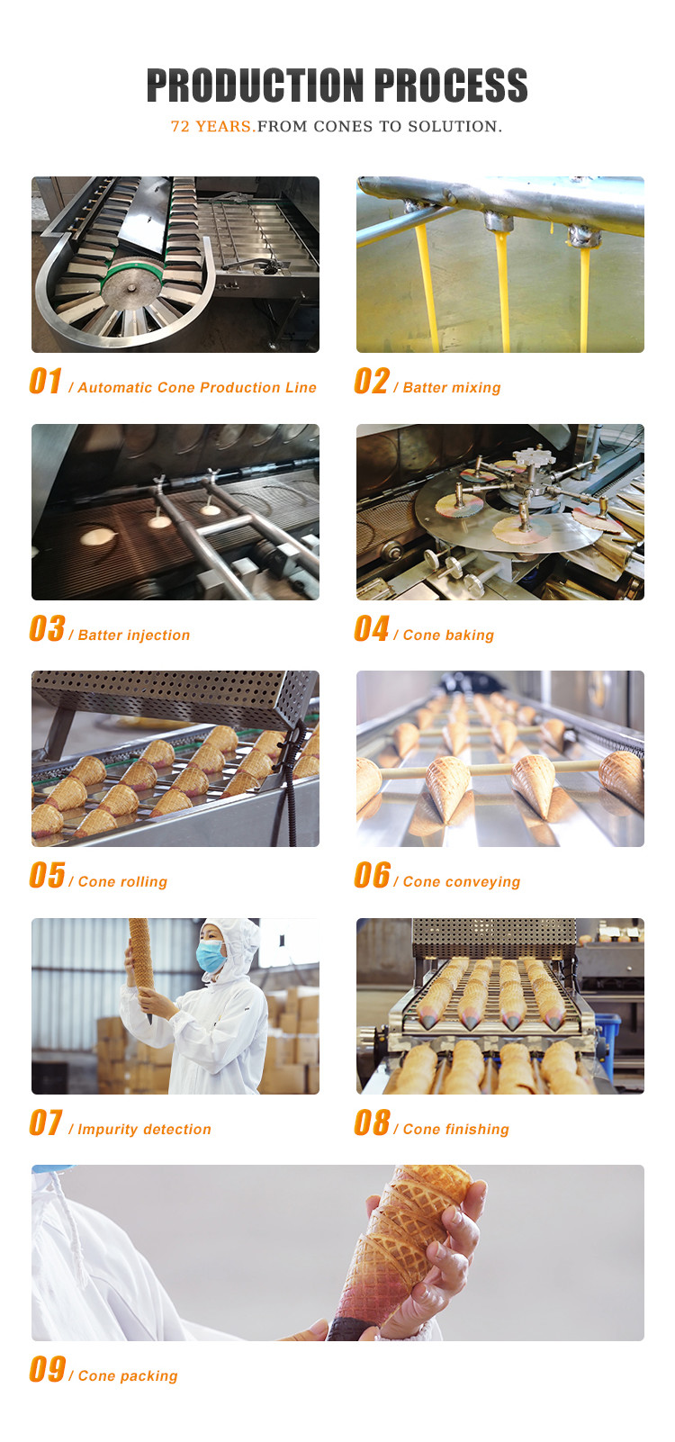 1.1KW 10000pcs / Hour Sugar Cone Production Line Ice Cream Cone Baking Machine