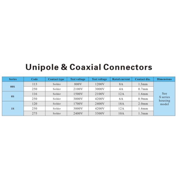 Chrome Plated Brass Connector , 1S 120 Quick Release Coaxial Power Connector