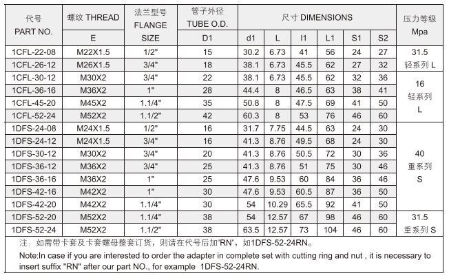 Flange Tube Union Hydraulic Adapter Flange Hydraulic Connection Hydraulic Fittings Adapters