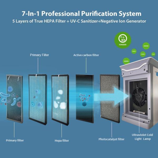 Homefish Air Purifiers Hepa Purificador Filter Desktop Home Luchtreiniger UV carbon filter sheet air purifier for Office