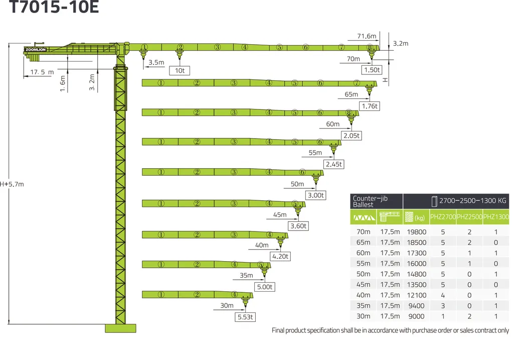 Hot Zoomlion 10t 70m Jib Length Flat-Top Hydraulic Tower Crane T7015-10e Cheap Price