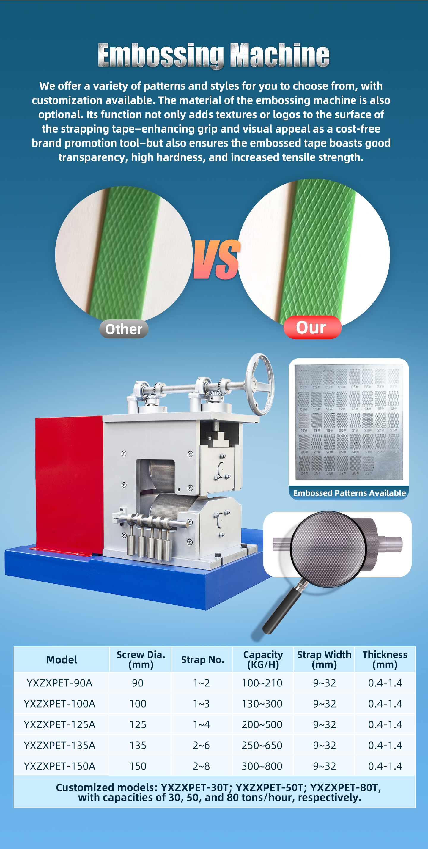 PET Packging Straps Making Machine Capacity 200-350Kg/hr Banding/Belt Production line
