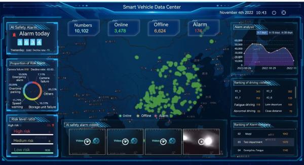 Quality Vehicle Management Software VMS-Hetu Platform for sale