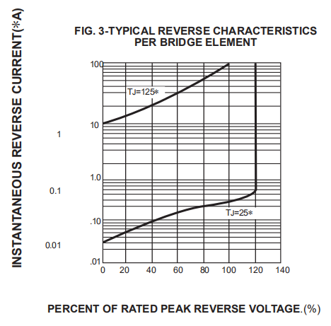 400v 600v 1000v 2 Amp Bridge Rectifier Db207s 50 To 1000 Volts