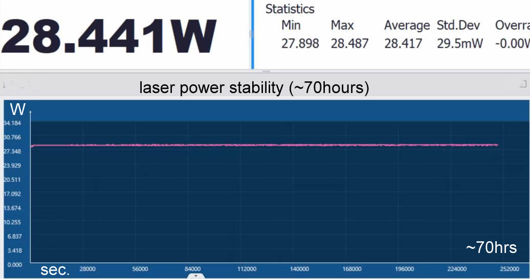 355nm DPSS Lasers And Laser Diodes UV Diode Pumped Solid State Laser