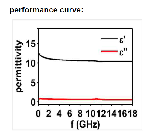 Shielding Absorbing Material For IT Devices