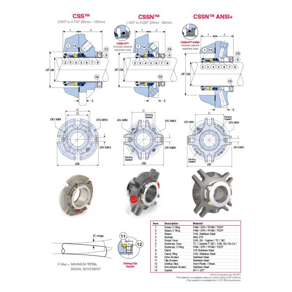 CSS CSSN AESSEAL AESSEAL Mechanical Seal Single Cartridge For ANSI Pumps