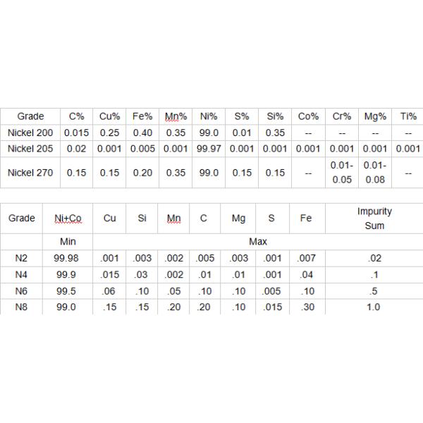 food grade nickel wire mesh/nickel mesh screen/nickel screen fabric