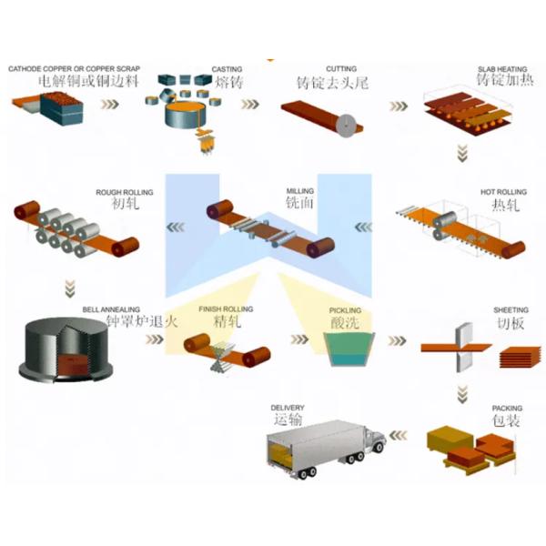 ASTM B829 Copper Plate Sheet C11000 C10200 C12000 C12200 4x8 For Industry