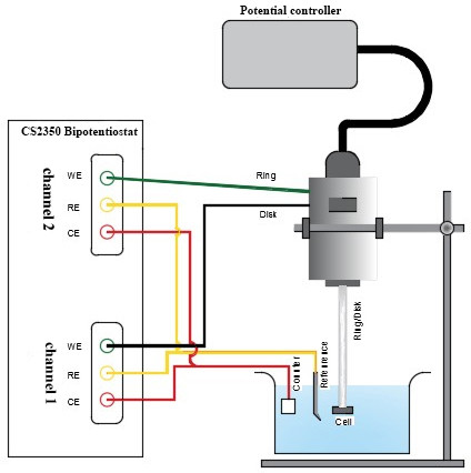 Dual Channel BI Potentiostat Instrument CS2150M Without EIS