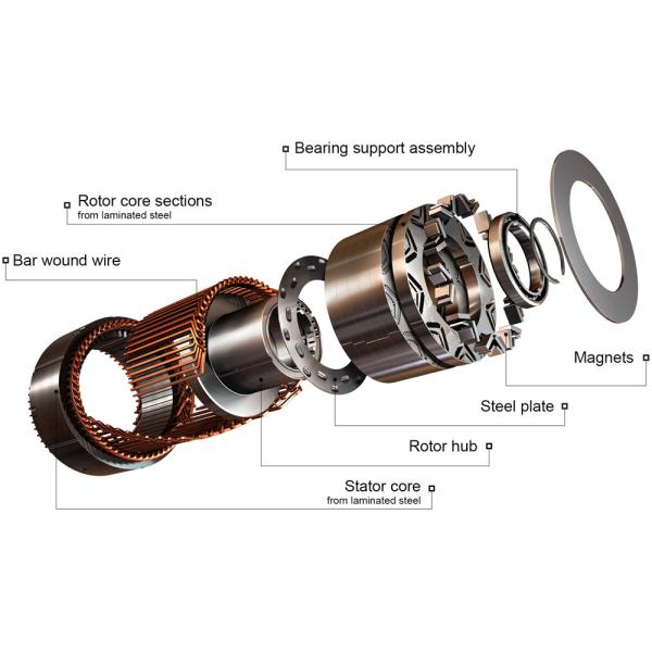 Variable Speed Permanent Magnet AC Motor For Mixing Tank