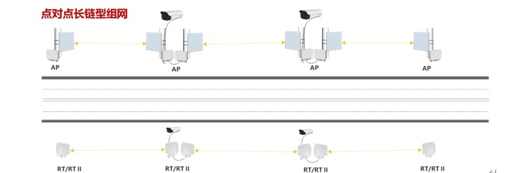 Advanced Wireless RTN510AP SLM1DM31 Microwave for Mountainous Plains Network TCP 02312AAE