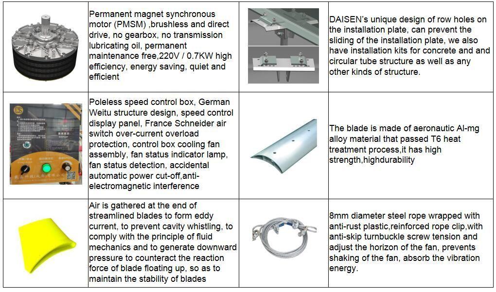 Industrial Hvls Ceiling Fans with Gearbox Motor or Pmsm Motor Configured