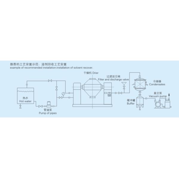 Food Processing Conical Thermostatic Vacuum Drying Equipment
